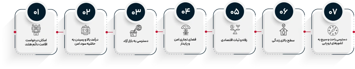 استارتاپ های موفق هلند