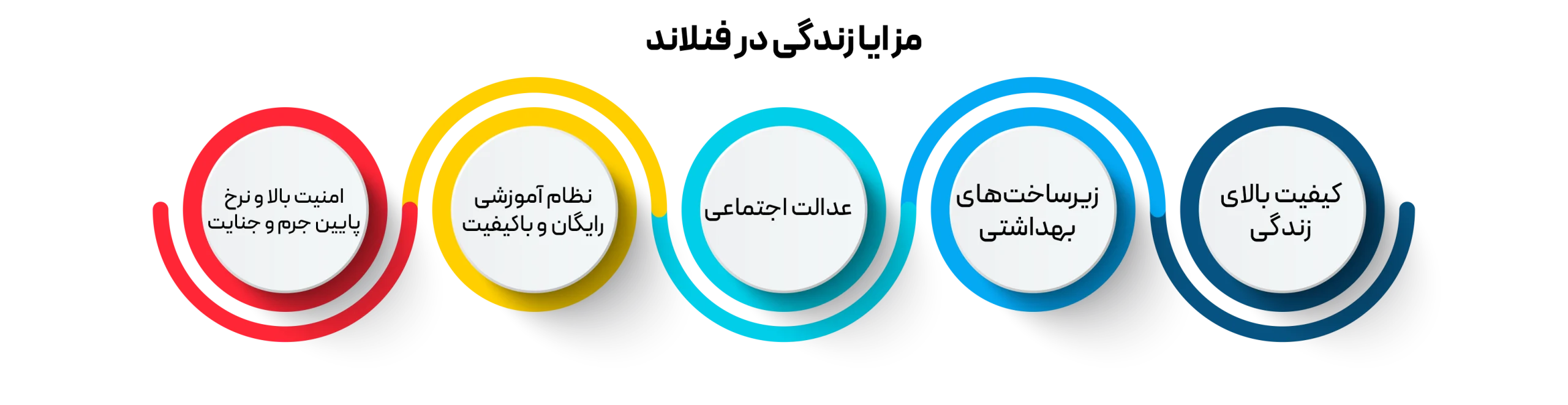 کشور فنلاند