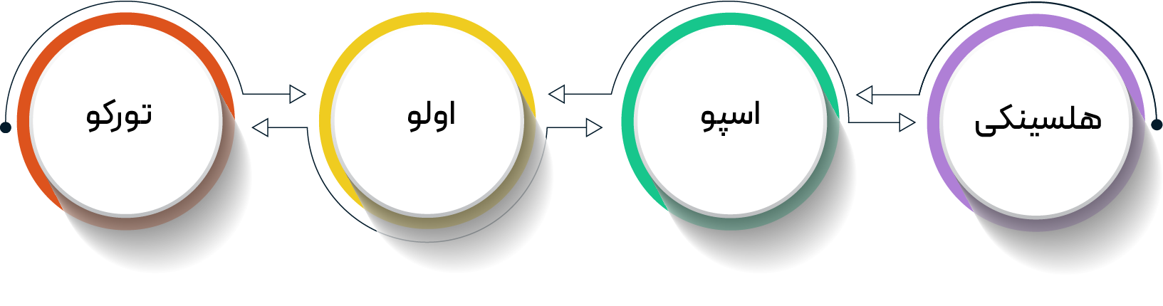 کشور فنلاند