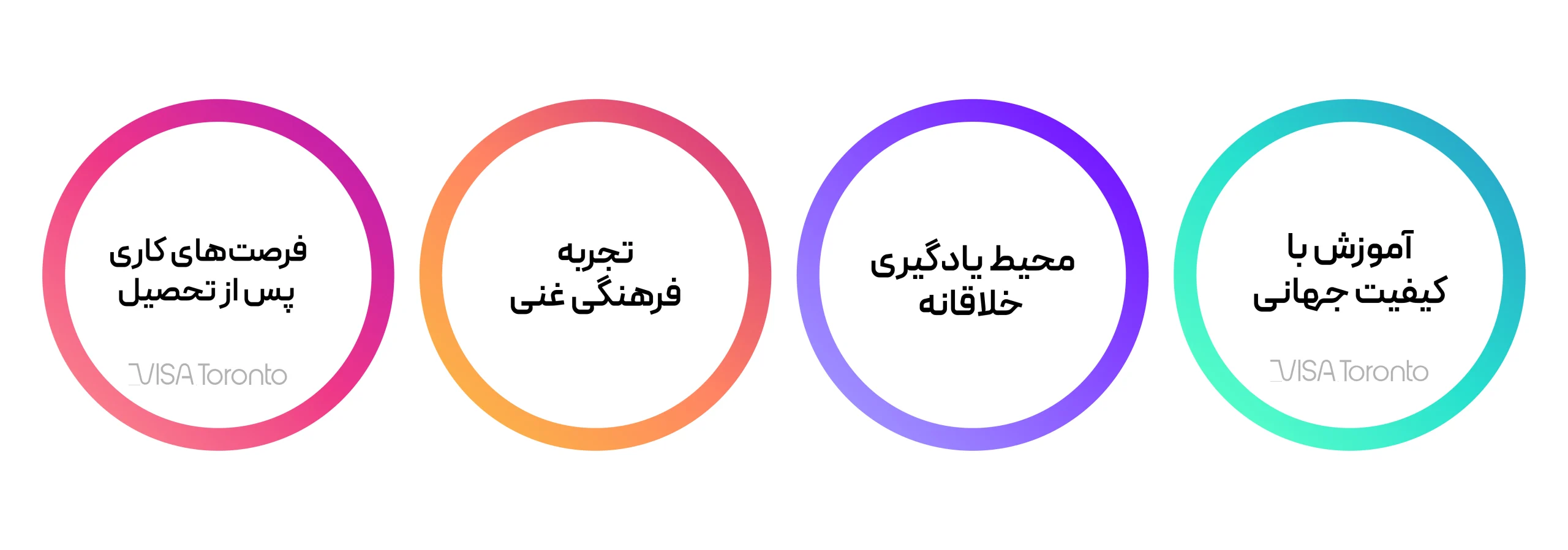 مزایای تحصیل در فنلاند
