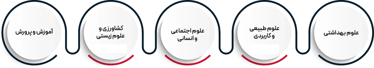 University of Alberta faculties and programs