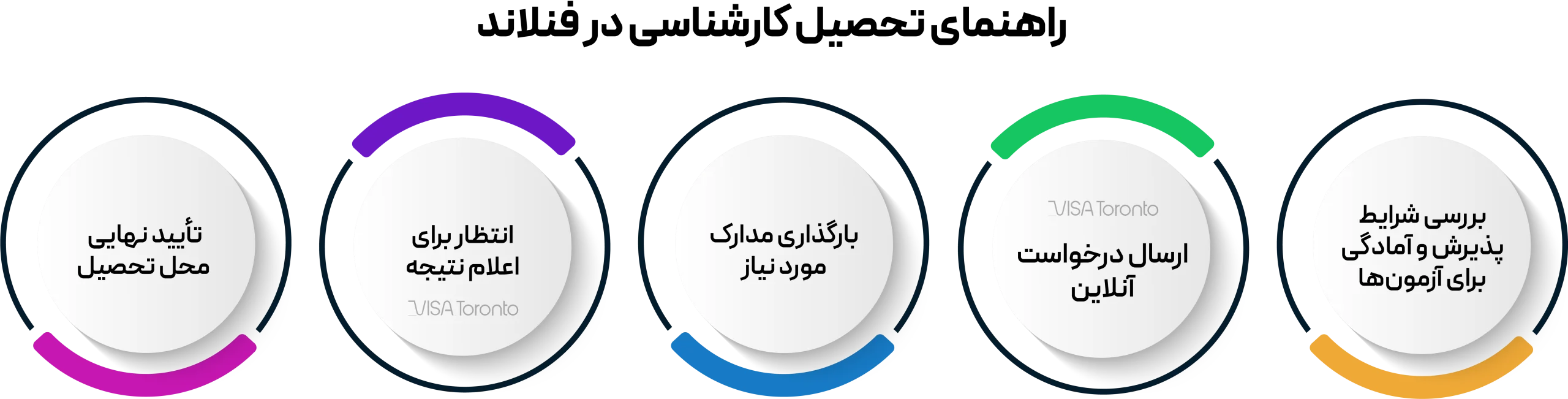 راهنمای تحصیل کارشناسی در فنلاند