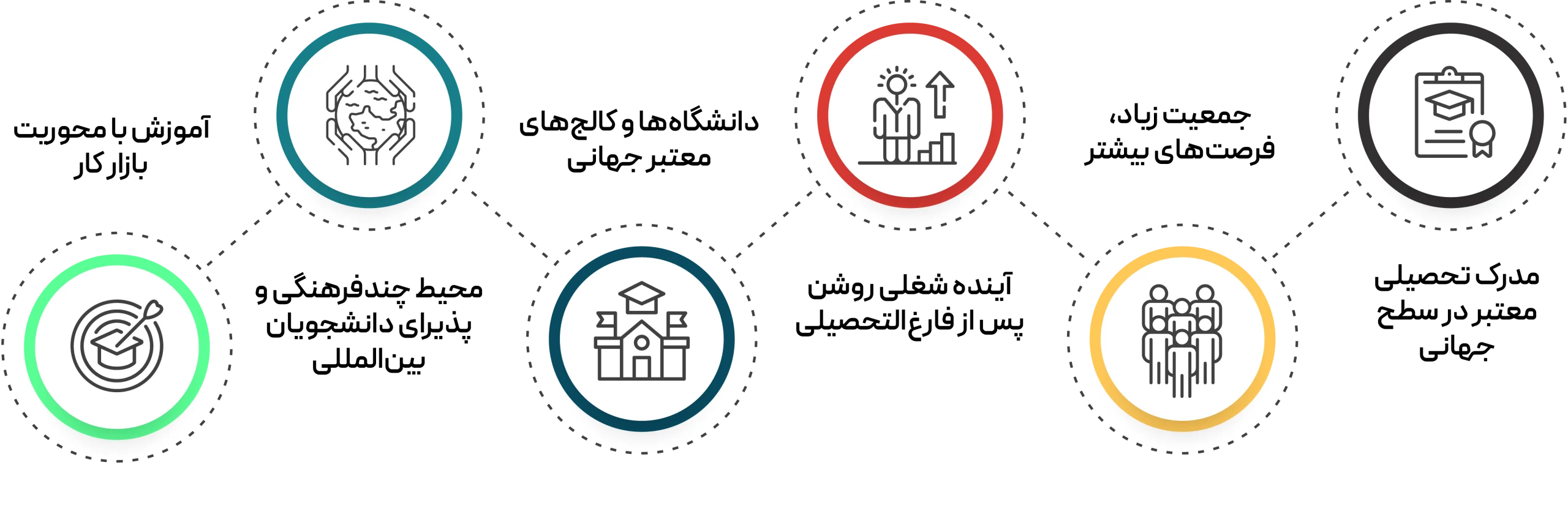مزایای تحصیل در استان انتاریو کانادا