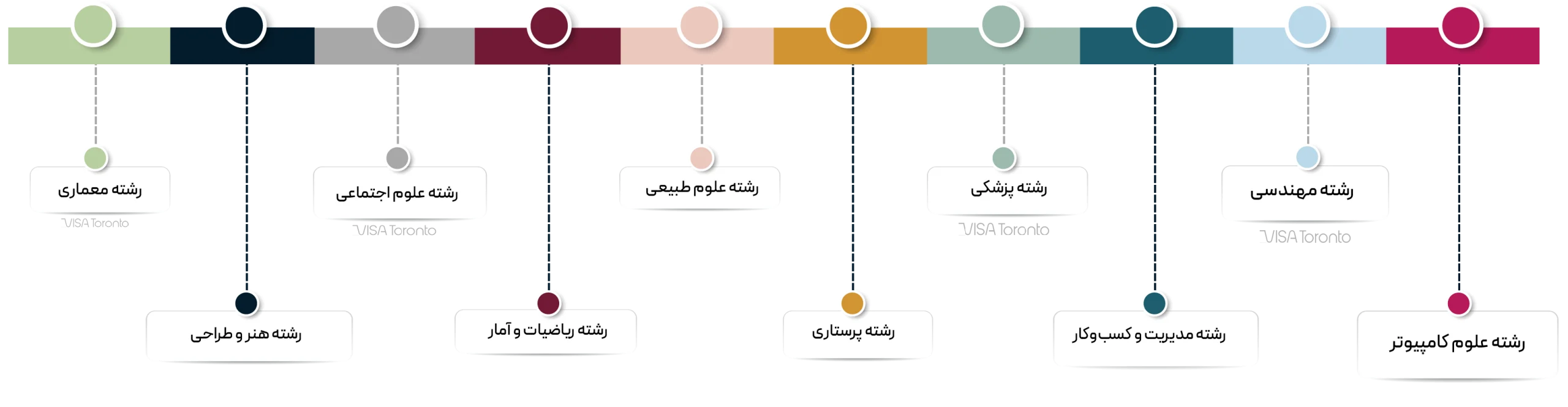 بهترین رشته های تحصیلی در کشور فنلاند