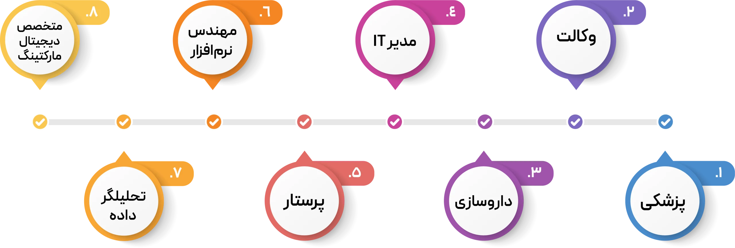 بهترین شغل برای زنان در کانادا