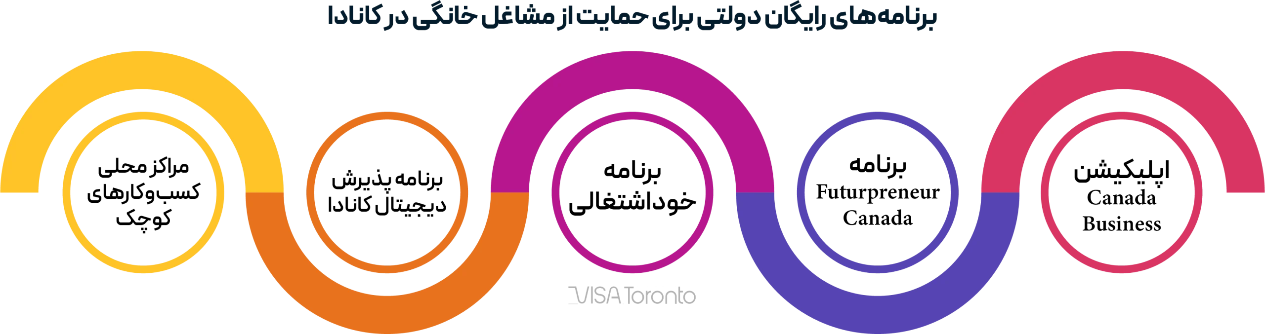 برنامه برای مشاغل خانگی در کانادا