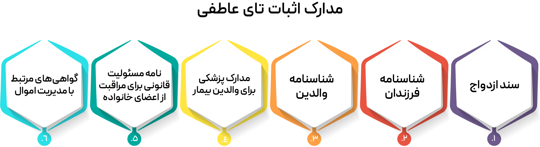 اثبات تای عاطفی