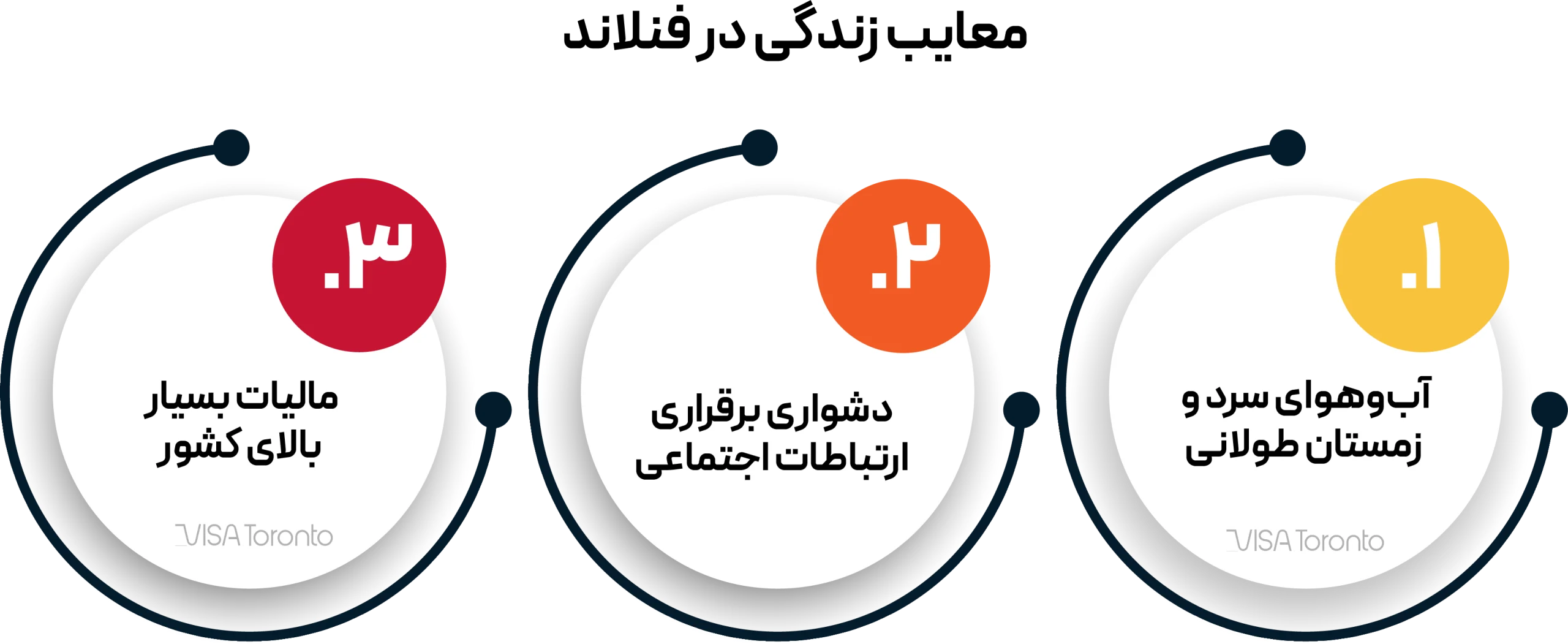 کشور فنلاند