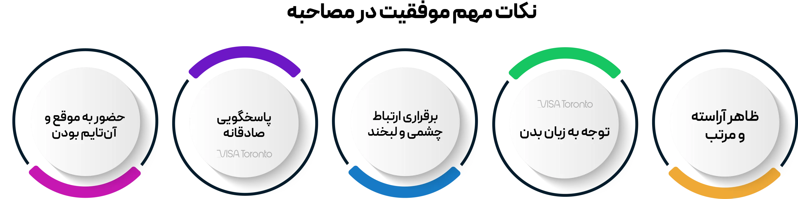 مصاحبه کاری در کانادا