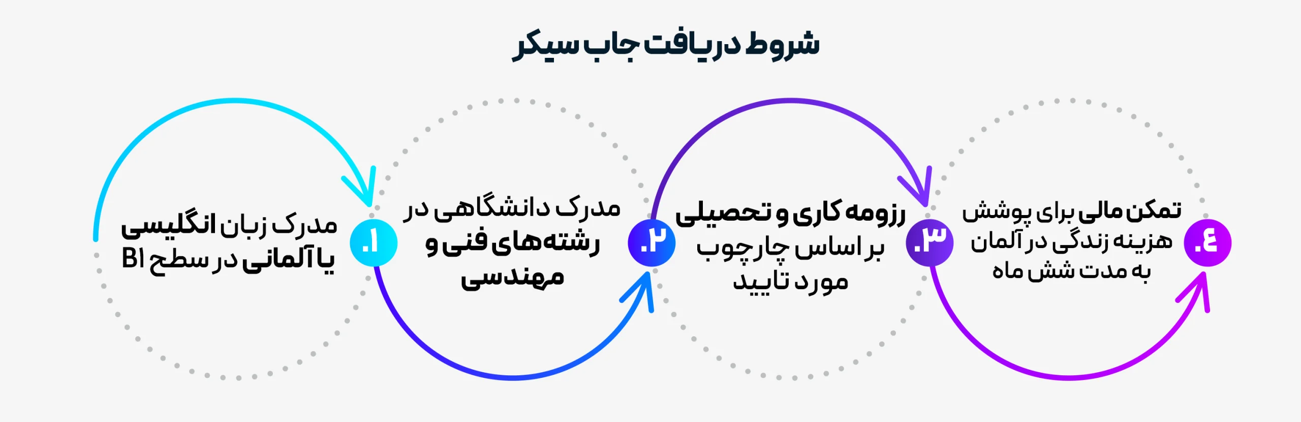 جاب آفر آلمان