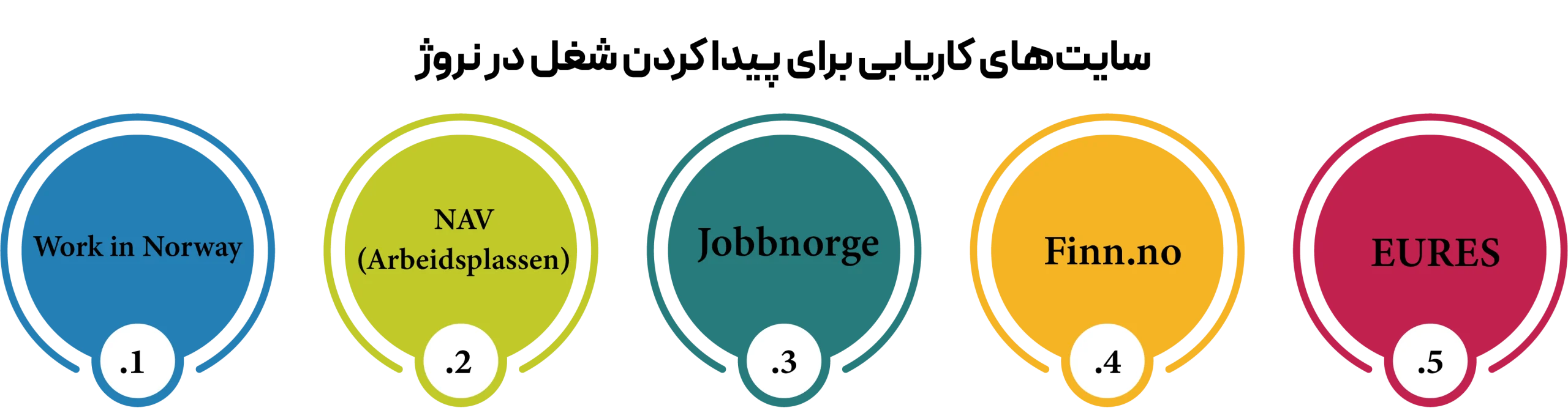 سایتهای کاریابی نروژ