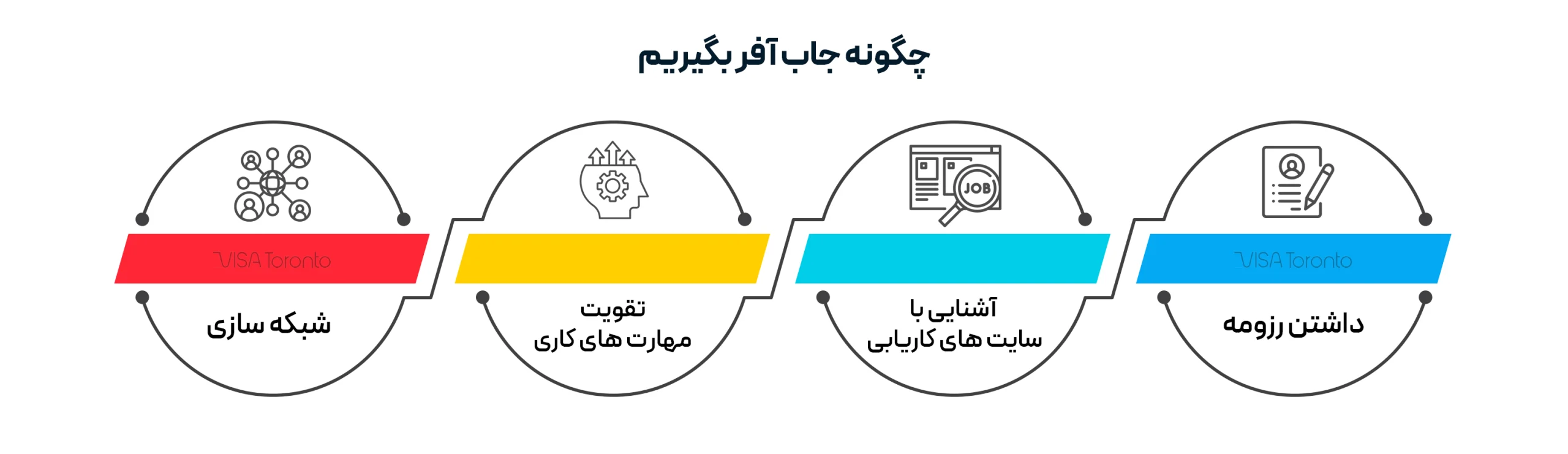 جاب آفر آلمان