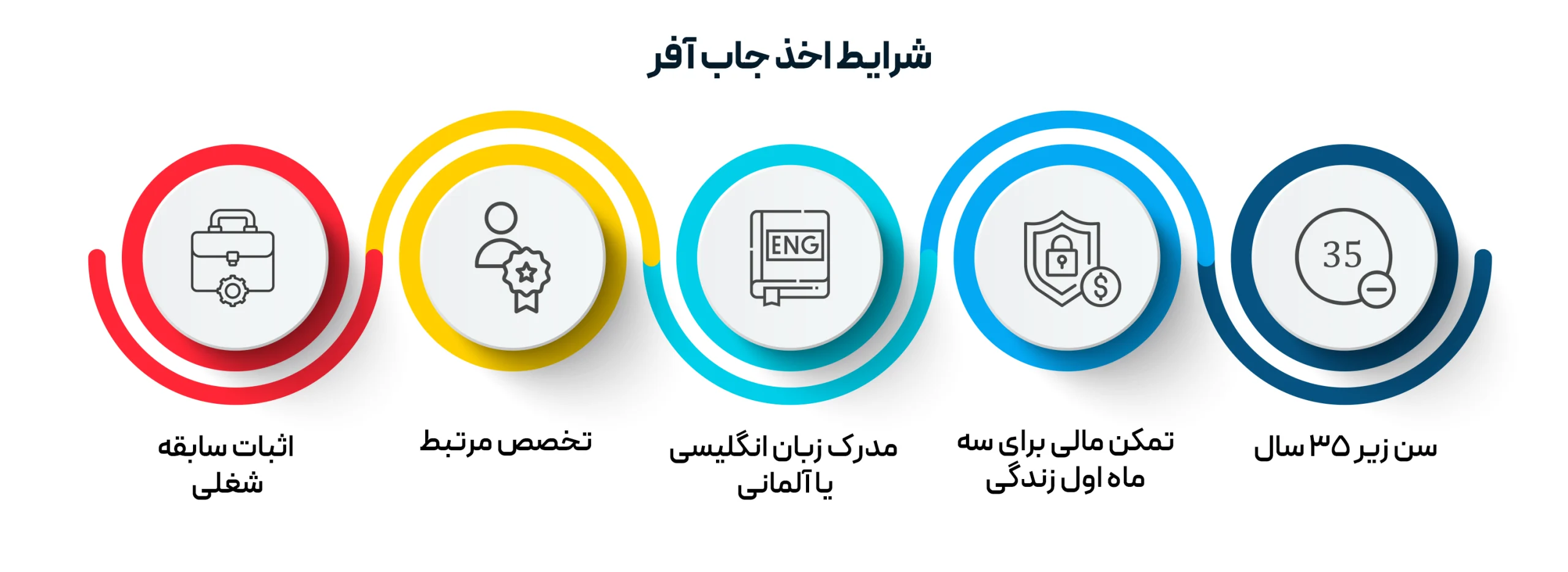 جاب آفر آلمان