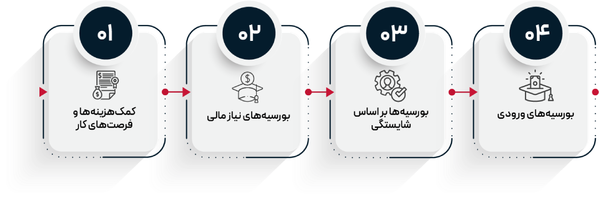 بوزسیه دانشگاه مکمستر کانادا
