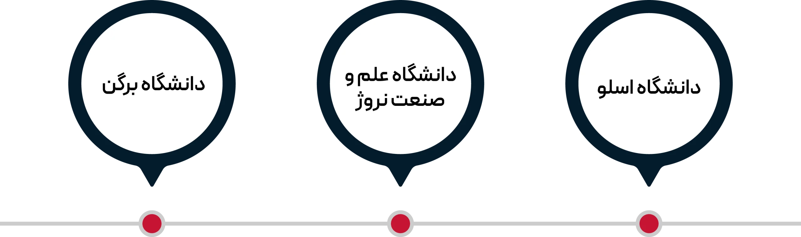 بهترین دانشگاههای نروژ