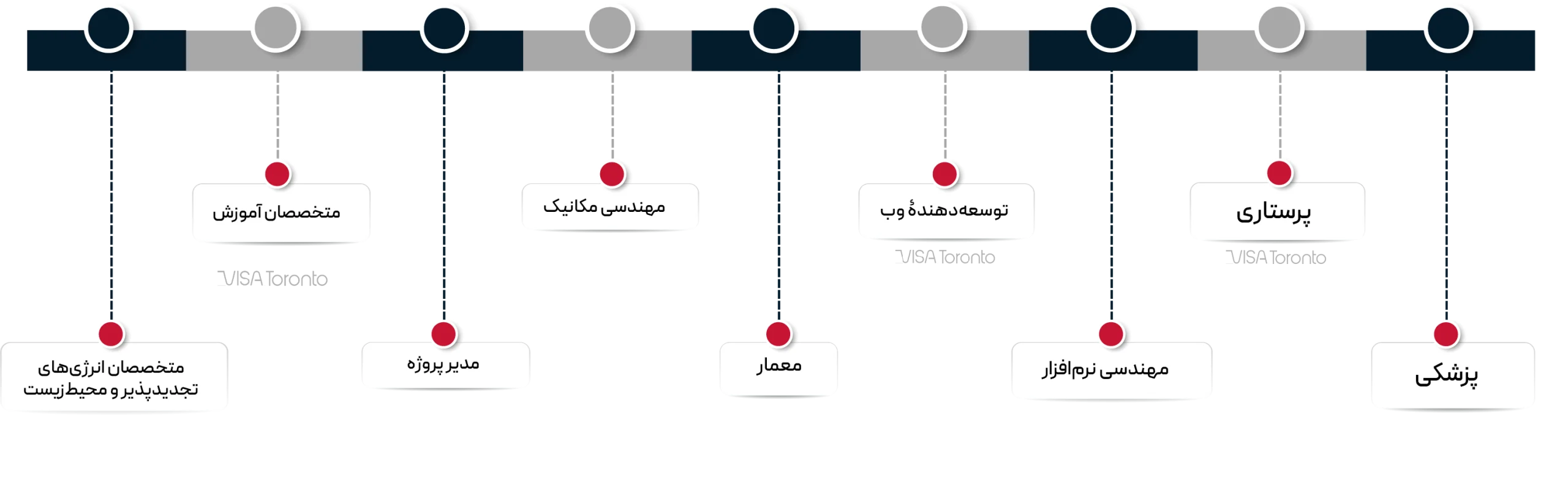 بهترین شغلها برای کار در نروژ