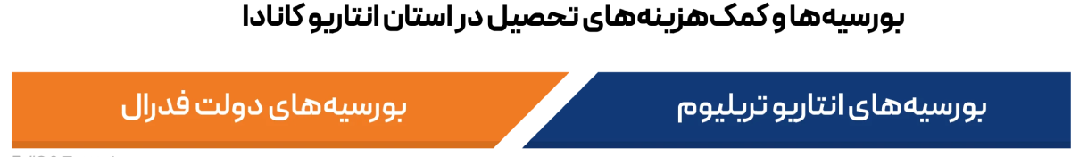 Scholarships for studying in Ontario