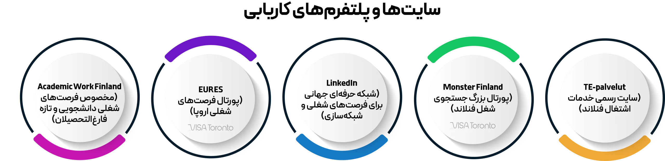 سایتها و پلتفرمهای کاریابی فنلاند