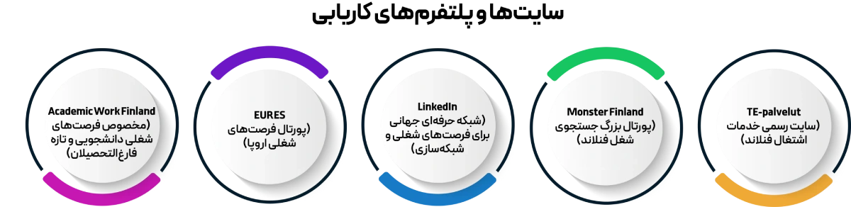 Finnish job search sites and platforms