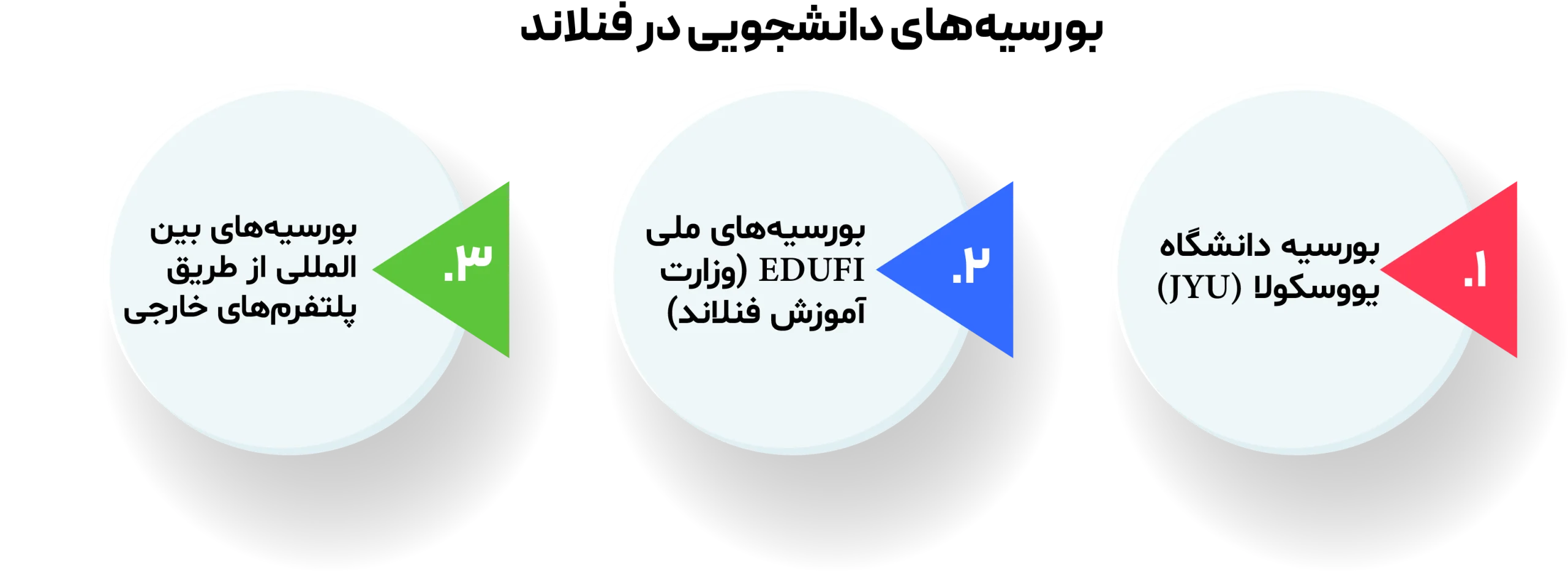 بورسیه های تحصیلی فنلاند