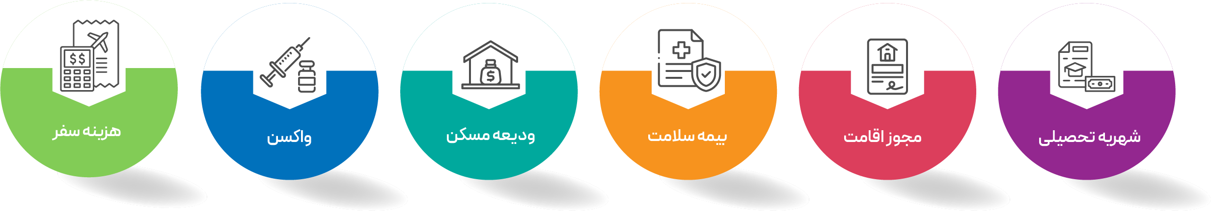 هزینه زندگی دانشجویی در فنلاند