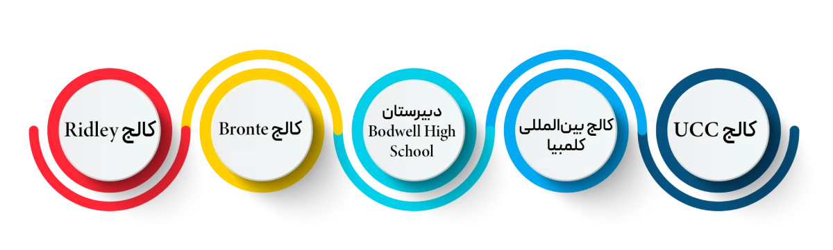 Steps to apply for a Canada study permit for a school student