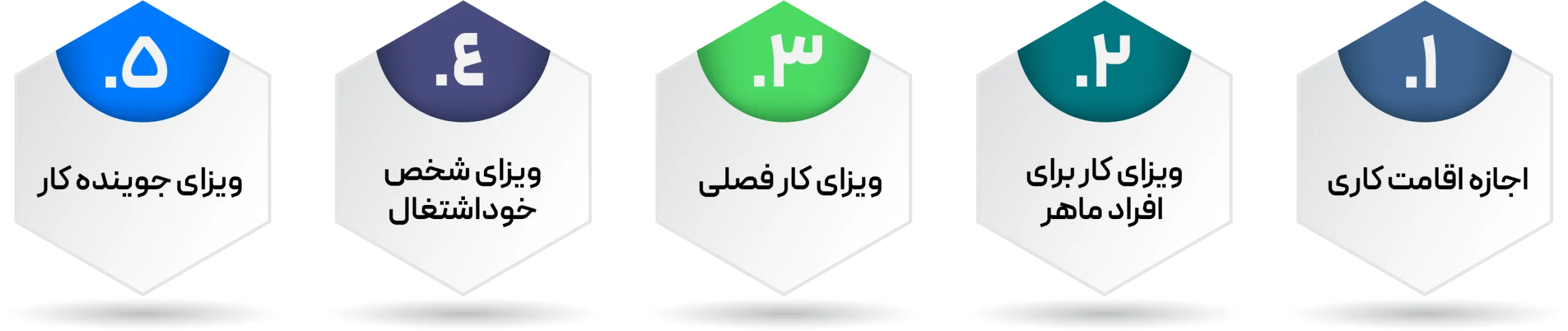 انواع ویزای کاری نروژ