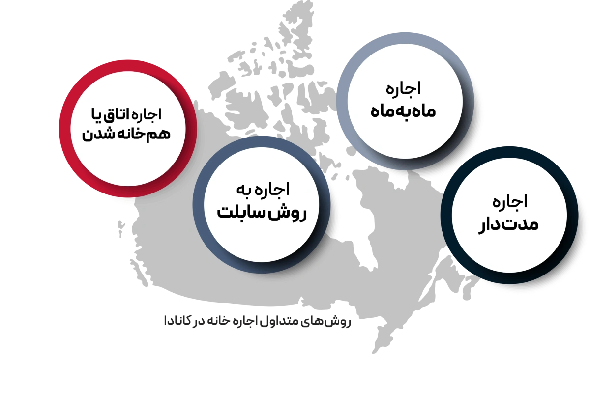 Ways to rent a house in Canada