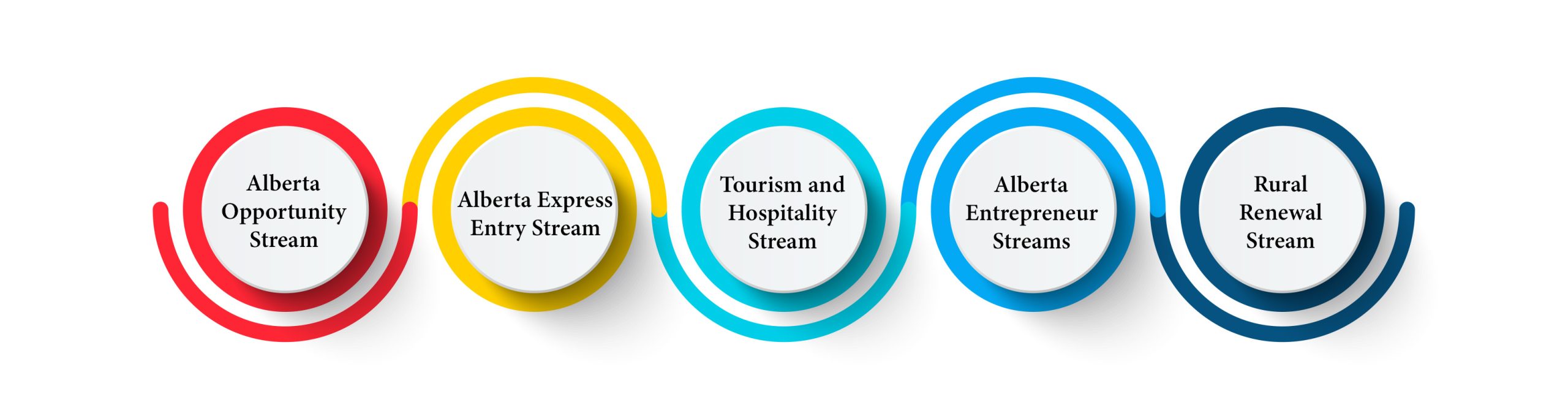Alberta Advantage Immigration Program