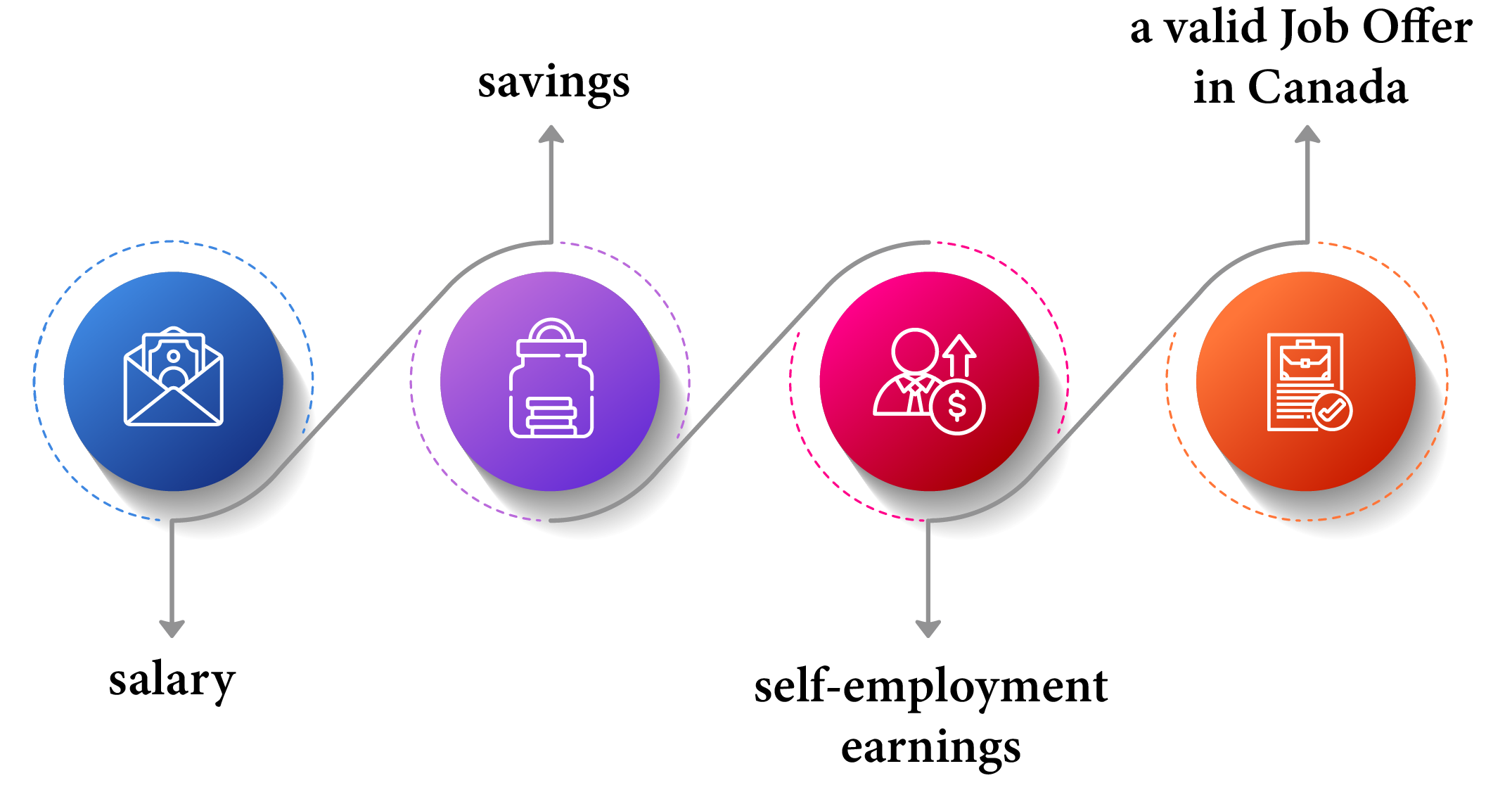 Canada family Sponsorship
