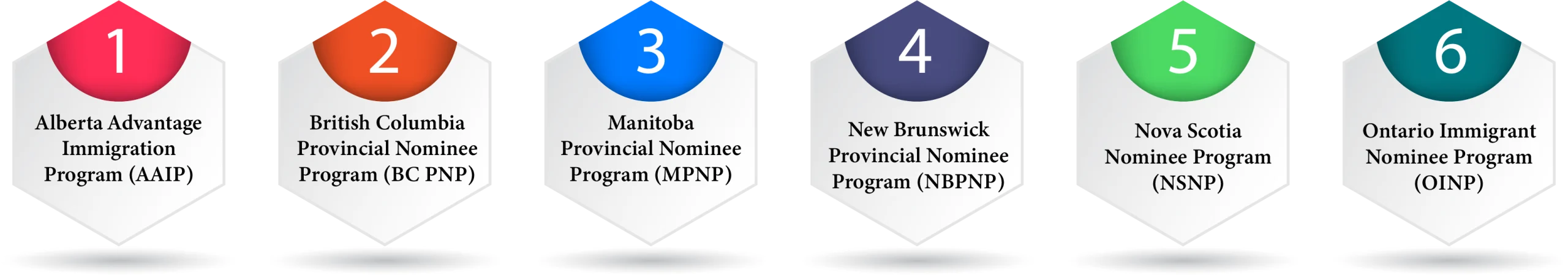 PNP programs