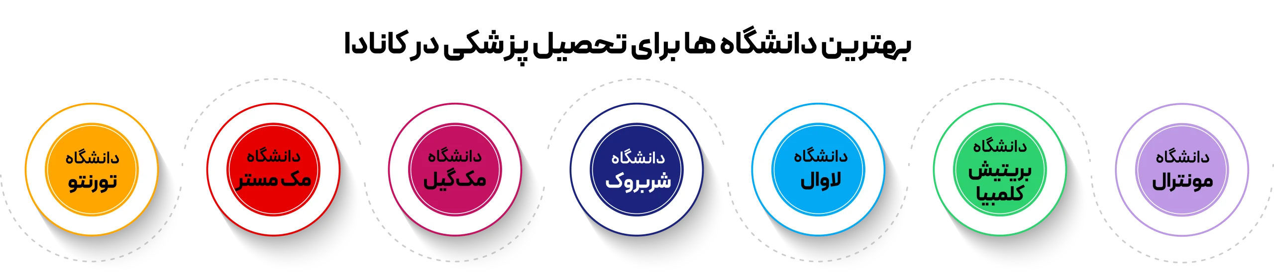 بهترین دانشگاه های پزشکی کانادا