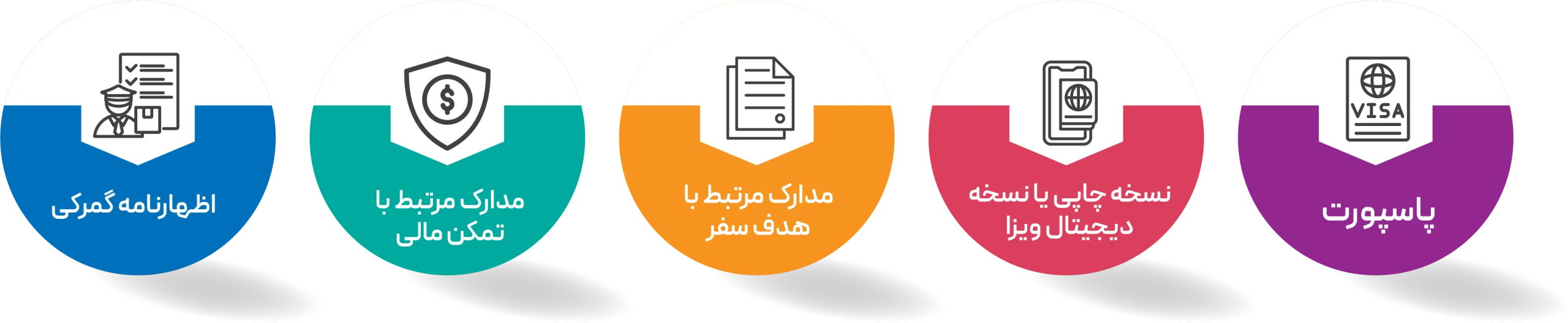 سوالات ورود به کانادا