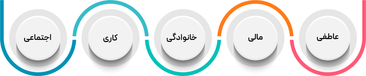 انواع تای