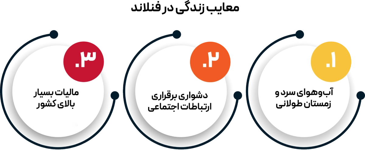 دریافت اقامت دائم فنلاند