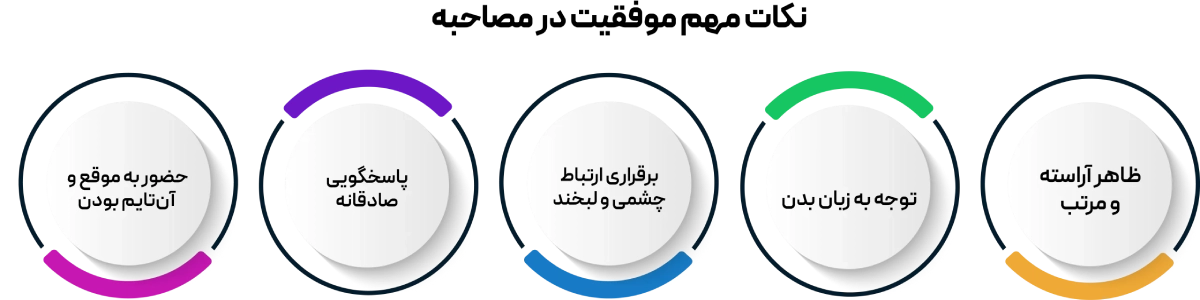 سوالات مصاحبه جاب آفر