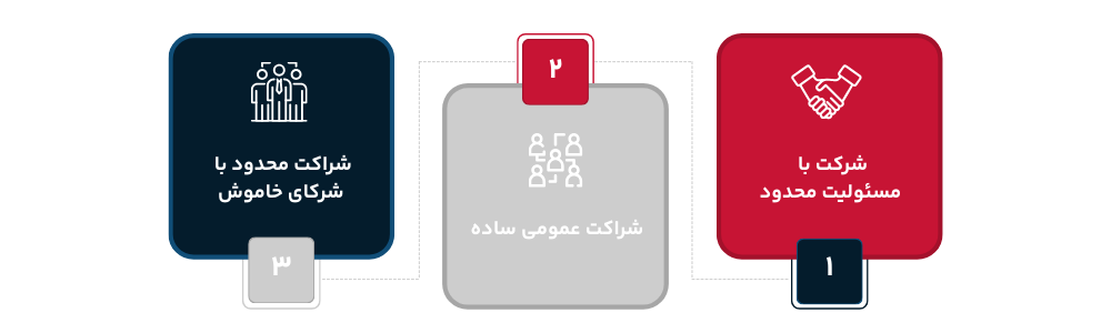 انواع شرکت برای استارتاپها