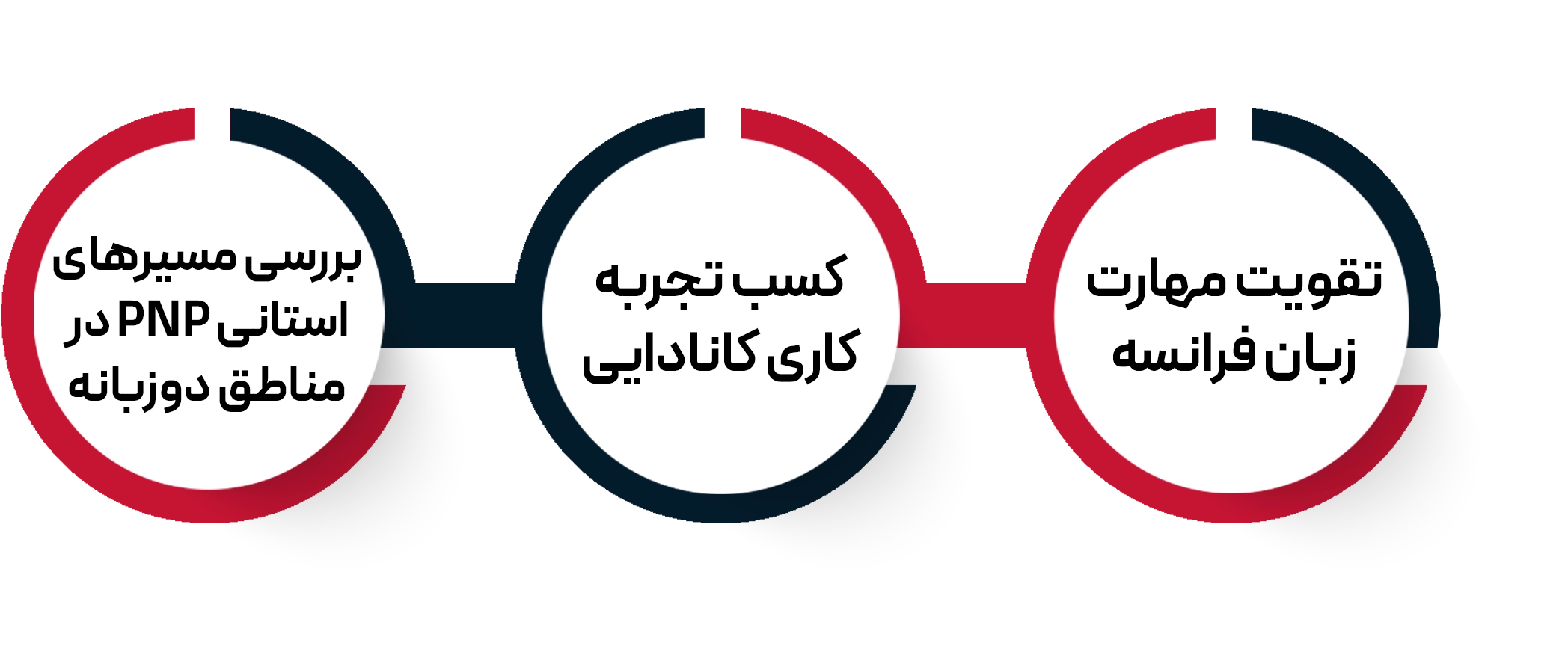 افزایش شانس دریافت