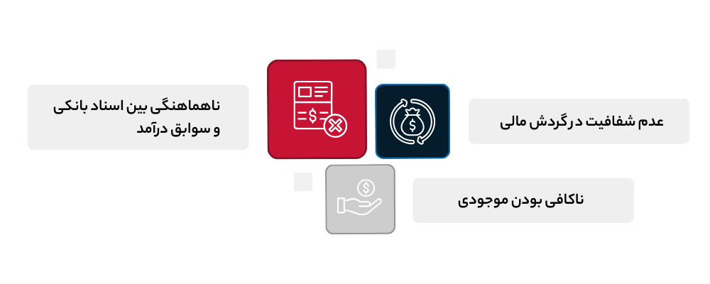 دلایل رد شدن پرونده مالی