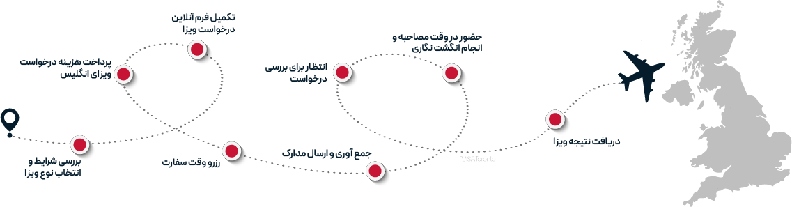 مراحل ویزای توریستی انگلیس