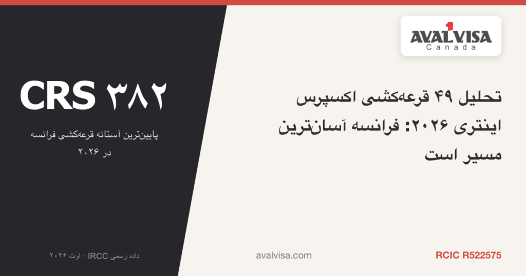 تحلیل ۴۹ قرعهکشی اکسپرس اینتری ۲۰۲۶ — CRS ۳۸۲