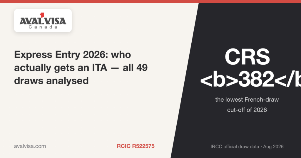 Express Entry 2026 — CRS 382, all 49 draws analysed