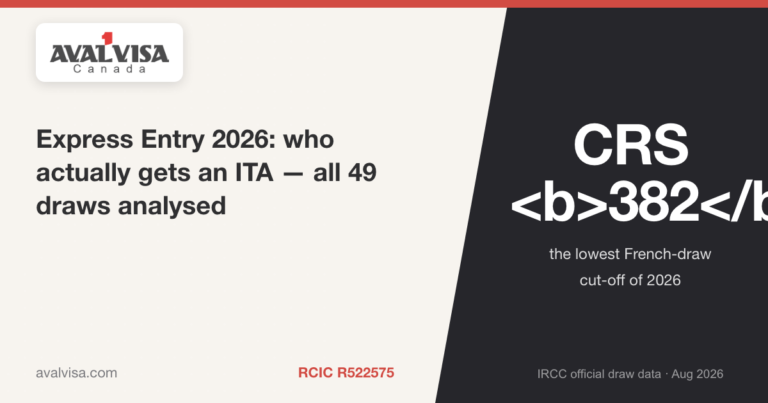 Express Entry 2026 — CRS 382, all 49 draws analysed