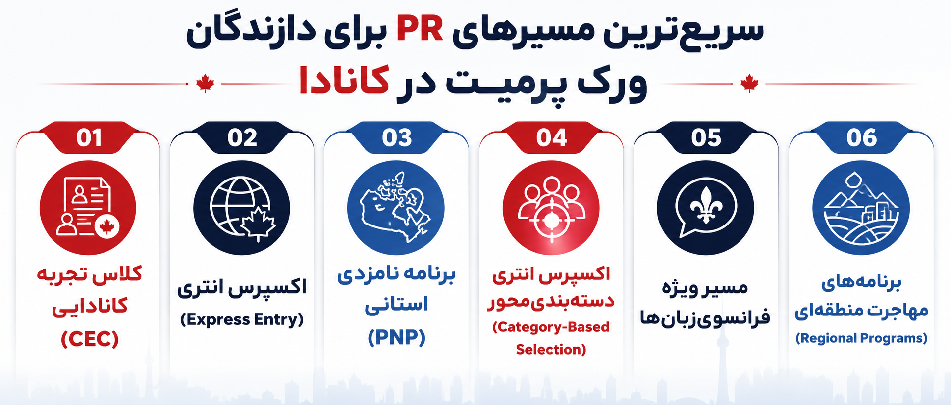 سریعترین مسیرهای PR برای دارندگان ورک پرمیت در کانادا در سال ۲۰۲۶
