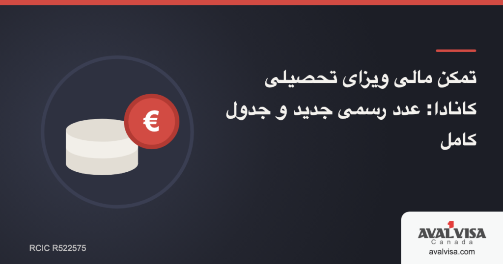 تمکن مالی ویزای تحصیلی کانادا: عدد رسمی جدید و جدول کامل