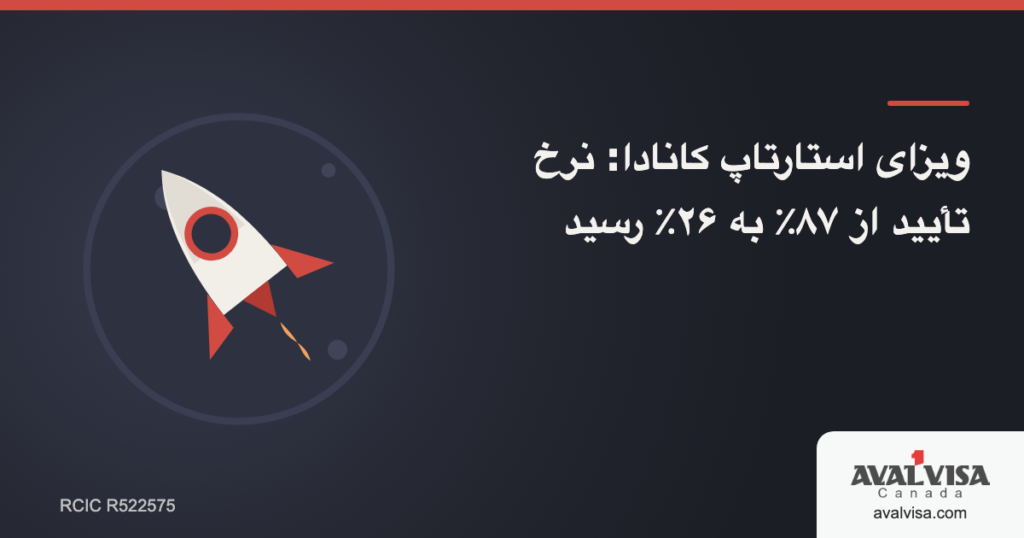 ویزای استارتاپ کانادا: نرخ تأیید از ۸۷٪ به ۲۶٪ رسید