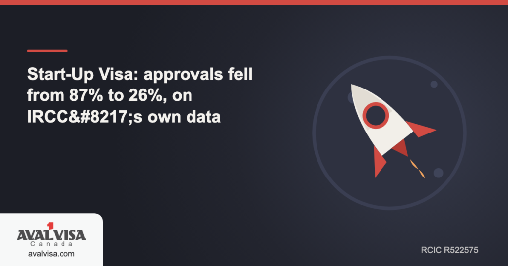 Start-Up Visa: approvals fell from 87% to 26%, on IRCC's own data