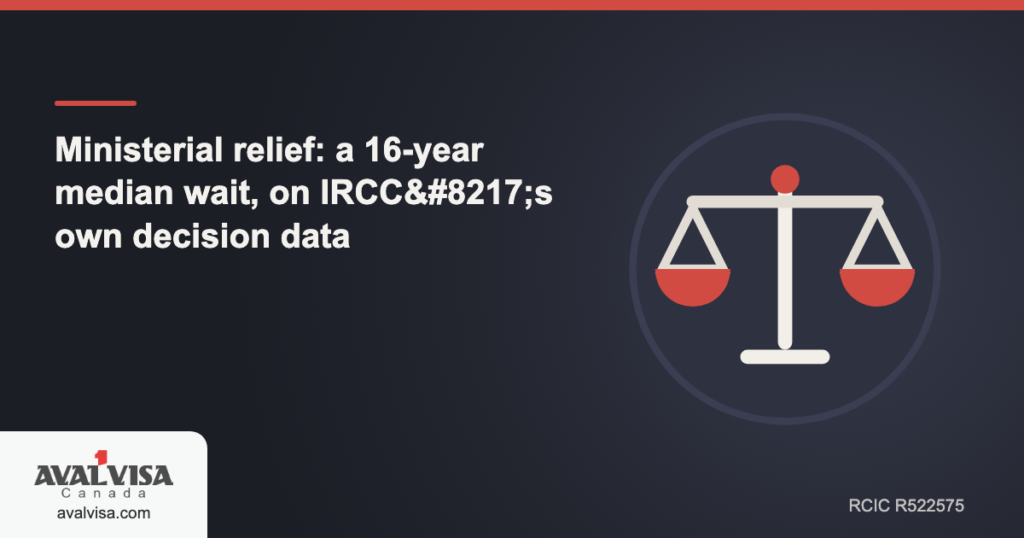 Ministerial relief: a 16-year median wait, on IRCC's own decision data