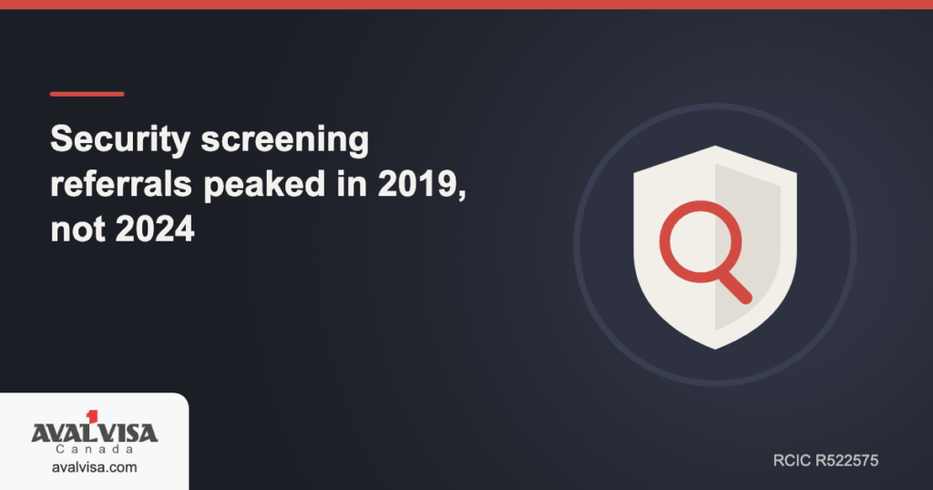 Security screening referrals peaked in 2019, not 2024
