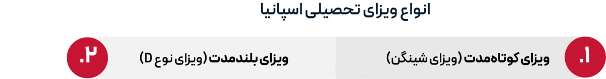 انواع ویزای تحصیلی اسپانیا